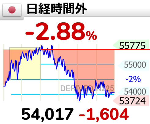 【株価】日経平均先物、夜間取引…画像