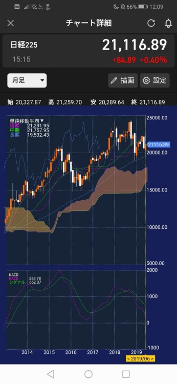 FX情報まとめ画像