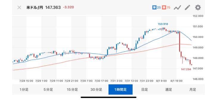「雇用統計はインチキなのか！？…画像