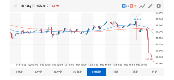 「米もレートチェックか！？」一…画像