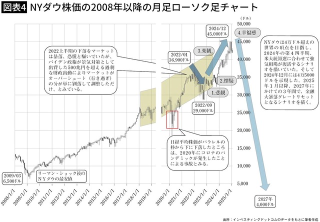 ｢オルカンとS&P5…画像