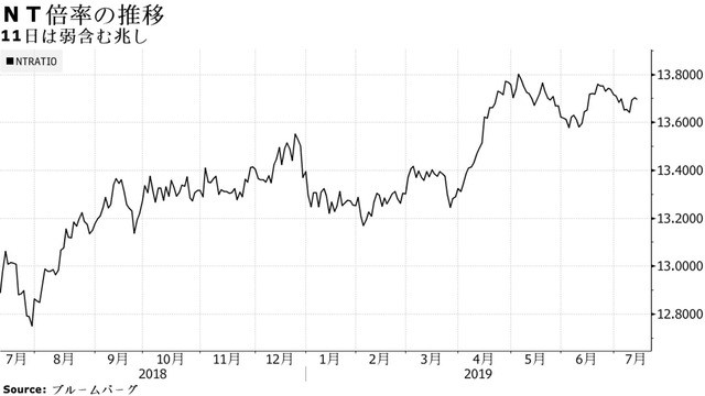 FX情報まとめ画像