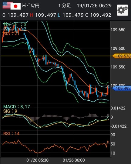 FX情報まとめ画像