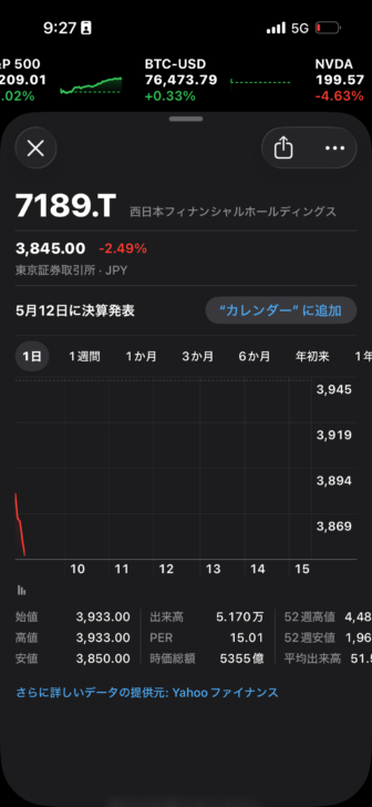 西日本シティ銀行、今日も元気に…画像