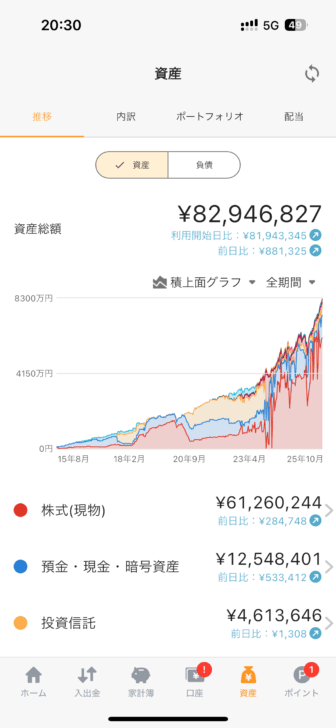 33歳で資産約8300万円って…画像