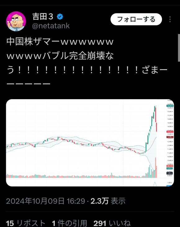 大暴騰した中国株、無事大暴落し…画像