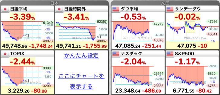 日　本　株　大　暴　落　!…画像