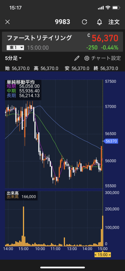 FX情報まとめ画像