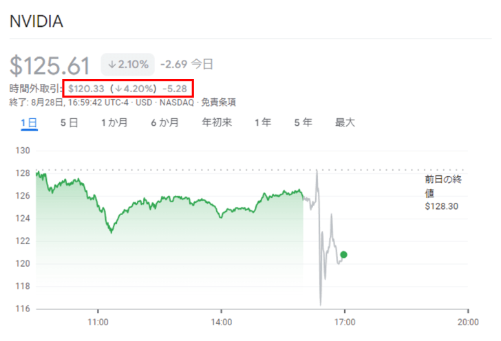 NVIDIAさん、予想を上回る…画像