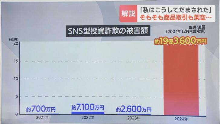 60代男性「投資詐欺で全財産奪…画像