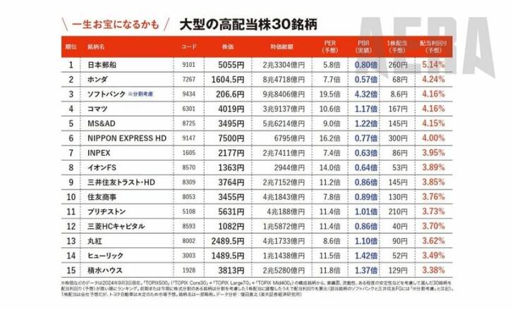 株のプロ「新NISAで買うべき…画像