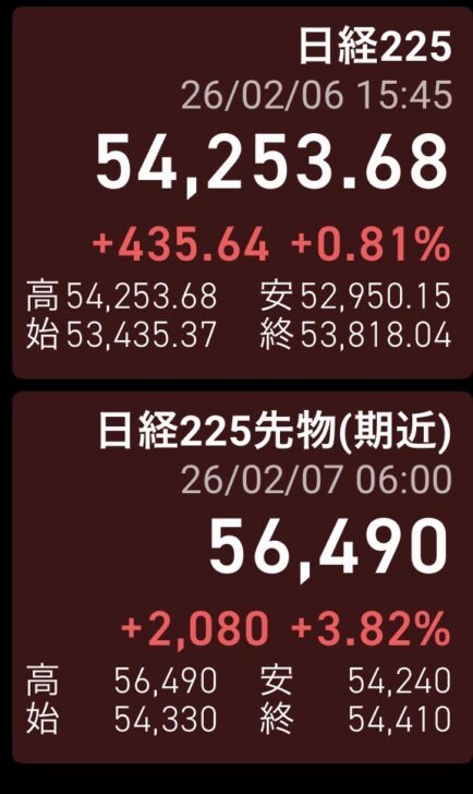 株式投資家さん、自民党圧勝を確…画像
