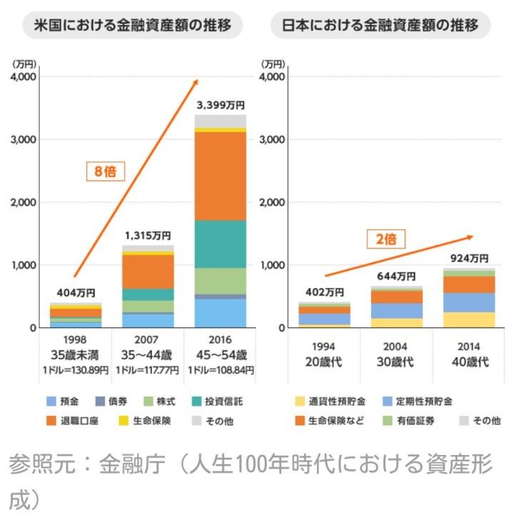 日本人「投資なんてギャンブル！…画像